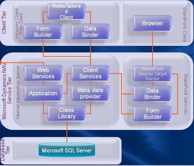 microsoft dynamic crm database schema example microsoft dynamic crm database schema example