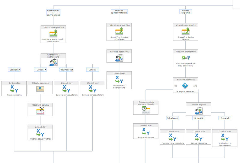 nintex sharepoint workflow nintex workflow document management systems dms nintex sharepoint workflow nintex workflow document management systems dms