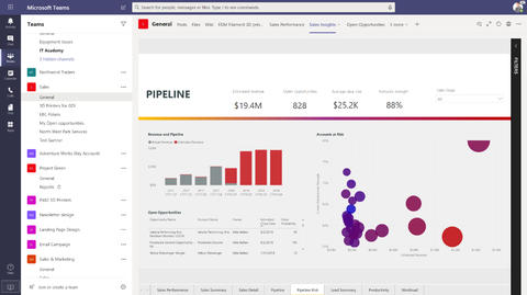 Power BI Teams Pipeline Report