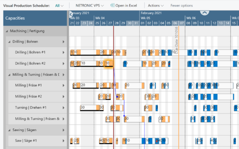 VPS - Control over the Production Process 